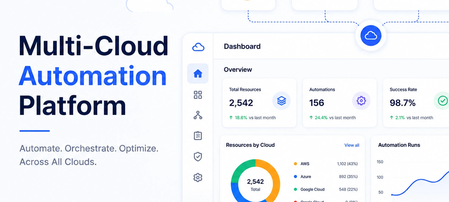 SRE Platform Preview